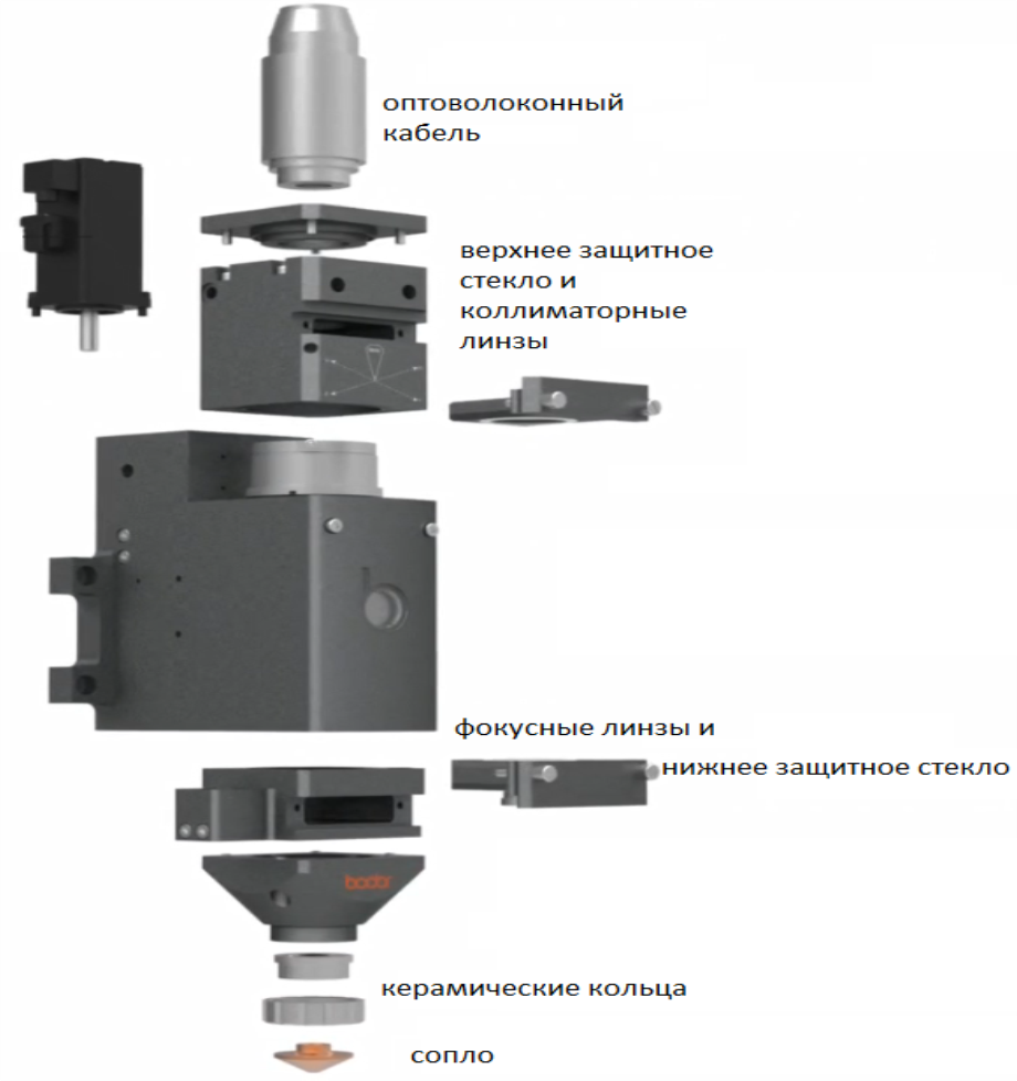 Режущая голова. Laser Bodor 1000w сопло. Голова лазер Bodor f3015 линзы. Режущая головка лазерного станка Bodor lmt2004. Режущая голова Bodor Genius с автофокусом.